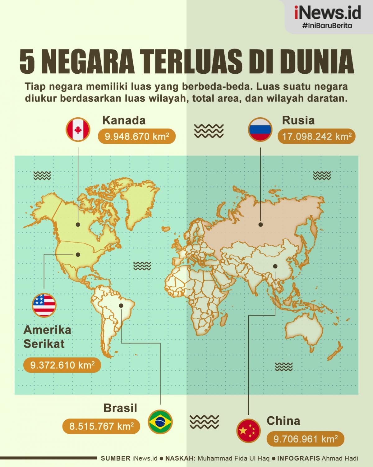 5 Negara Terbesar di Dunia