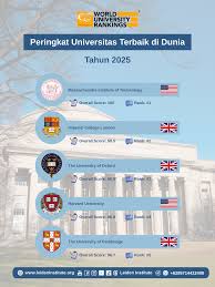 5 Universitas Terbaik