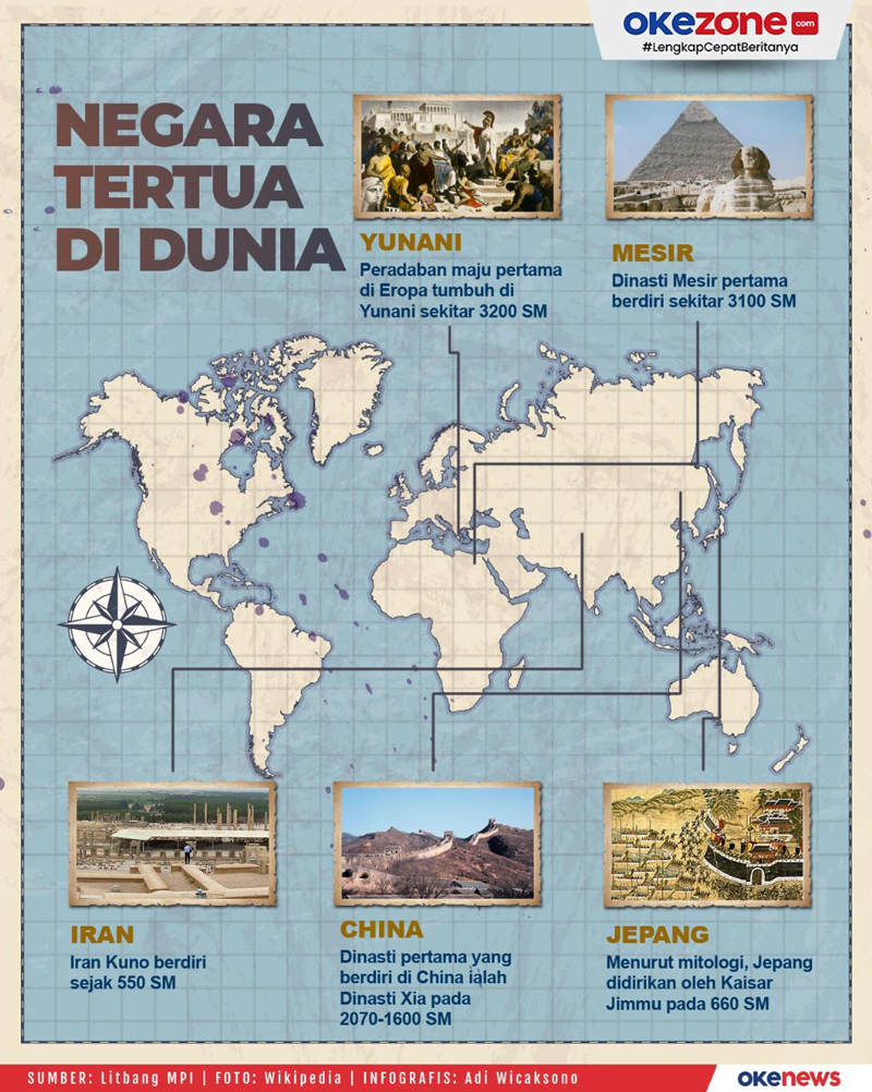 5 Kota Tertua di Dunia