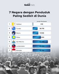 5 Negara dengan Jumlah Penduduk Paling Sedikit