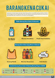 Barang yang Dikenakan Bea Cukai: Panduan Lengkap untuk Importir dan Wisatawan