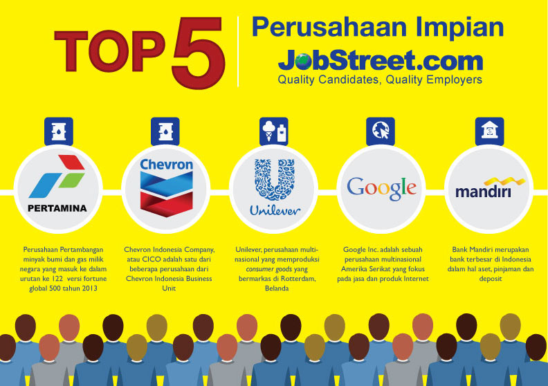 5 PT Terbesar di Indonesia