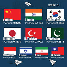 Kekuatan Militer Tertinggi di Asia