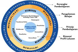 🎓 Kerangka Blog Post: Seberapa Penting Pendidikan